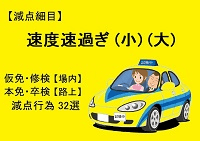 【速度速過ぎ(小)】【速度速過ぎ(大)】仮免・本免・修検・卒検で多い減点32選｜ふくまるの自動車教習所200x141